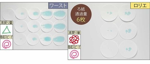液戻りも少なくてこすれにくい イメージ