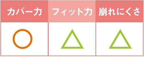 10位: クチコミで人気のわりに仕上がりも崩れも普通!