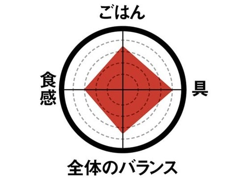 5位: ［5位］明太子感はピカイチ味わい強めな印象です イメージ