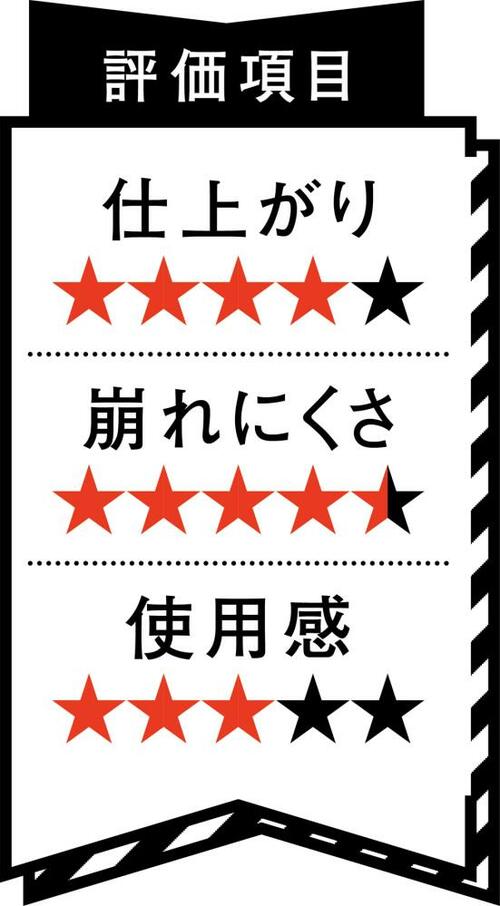 【まあまあ】毛穴カバー力はあるけど小鼻に粉だまりが…
