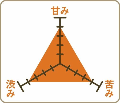 バランス ペットボトルお茶おすすめ イメージ