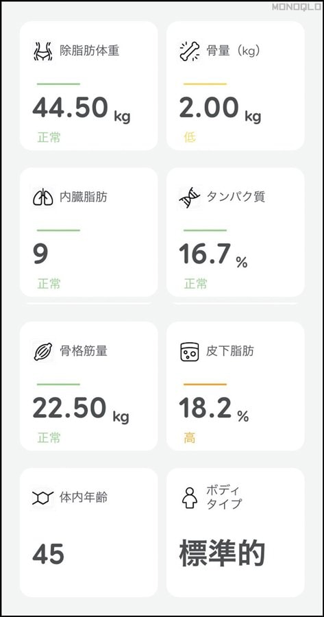 最新データを一画面でチェックできる 体組成計おすすめ イメージ2