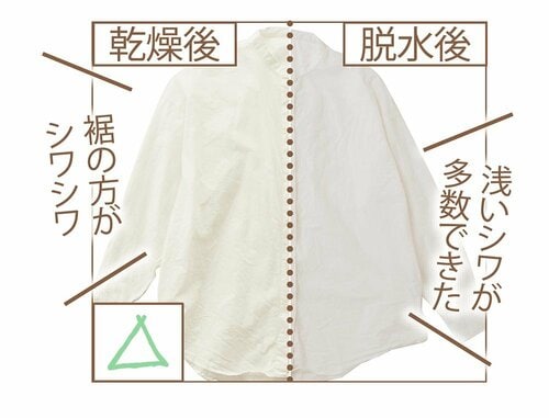 シワ防止度 レディースリネンシャツおすすめ イメージ