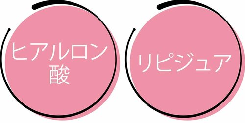 ベスコスの理由：保湿成分が豊富で うるおいがず～っと続く イメージ