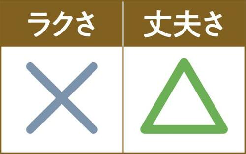 C評価: 首元を伸ばさずにかけられるフック下に凹みがあるニトリ イメージ2