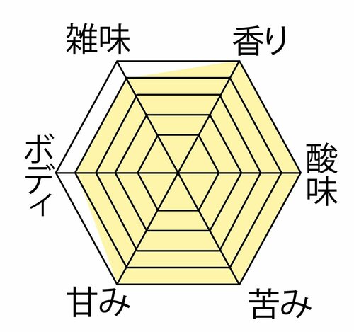 甘み、苦味、酸味のバランスがとれた最高の味
