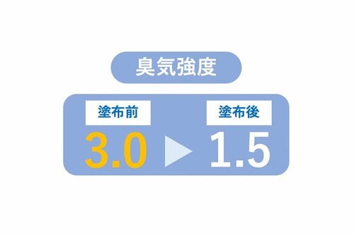 汗のニオイを元から一掃 イメージ