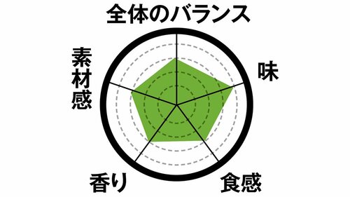 4位: 4位はひとくちラスク ミルク味練乳のような甘みで懐かしい味です