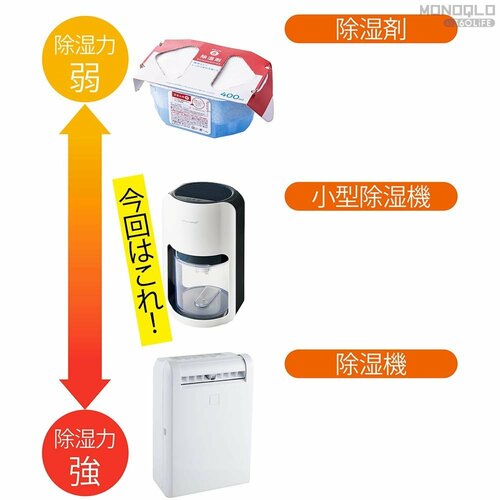 除湿剤・除湿機との違いは? 小型除湿機おすすめ イメージ