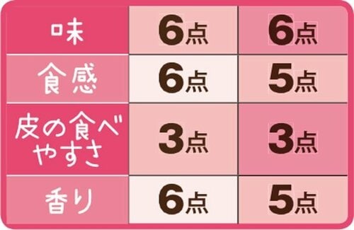 ［総合66点］スマイルライフは昔懐かしいカニパンみたいな味 イメージ4