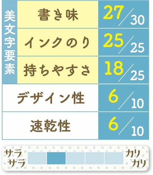 [3位] 繊細な線が書けて安っぽくない イメージ