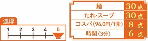 ピーナッツ入り芳醇だれがガツン!「絹のひと皿」香味ごまだれ イメージ3