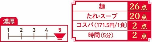 11位: 肉味噌だれの酸味と塩分が強すぎ!行列のできる店 冷しジャージャー麺 イメージ3