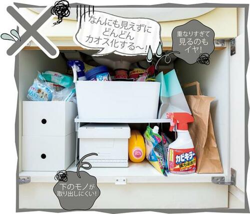 洗面台下は適当な収納グッズに詰め込みがち イメージ