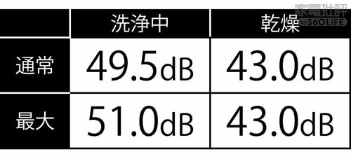 洗浄の音は静かで気になりません コンパクトな食洗機おすすめ イメージ