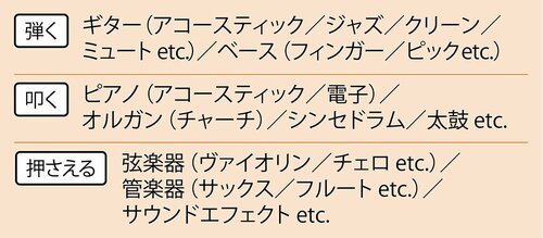 優秀なところ:ギター以外の演奏モードが充実 イメージ