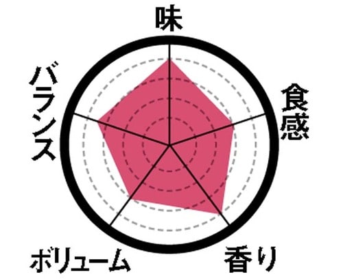 [第3位]キャラメルのほろ苦さが美味しいクリームシュー イメージ2
