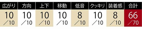 繊細なのに迫力もある ソニー「MDR-HW700DS」 イメージ2