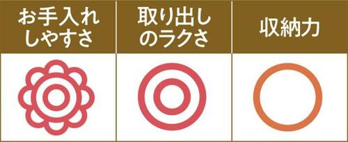 採寸が苦手な人でも大丈夫!取っ手を選ばないダイソー イメージ