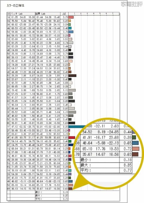 【画質】色再現は正確だけど画面はやや暗め ゲーミングモニターおすすめ イメージ2