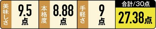 【1位】モチモチ麺&ピリ辛スープの「具付き味噌ラーメン」