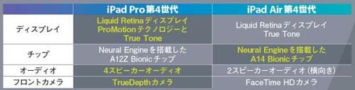 【専門家の率直な感想】ライトユーザーに最適！ イメージ