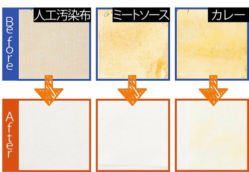 食べこぼしのシミもこすり洗いなしで大丈夫! LDKベストバイ襟袖汚れ洗剤おすすめ イメージ