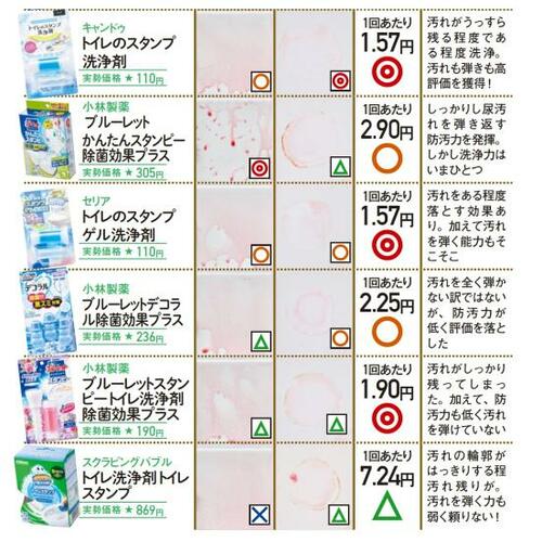 トイレスタンプなら「ダイソー」がオススメ!