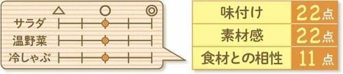 13位: ［13位］玉ねぎの甘みがバランスを整えているキユーピー イメージ2