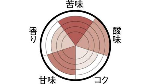 濃いめながらもちょうどよい飲み味ボス コーヒーファーム ブラック