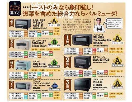 まとめ：総合力ならバルミューダ、トースト派なら象印！ トースターおすすめ イメージ