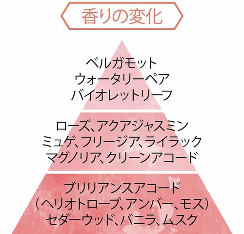 ジルスチュアート「ブリリアント ジュエル シアー オードトワレ」 香水おすすめ イメージ