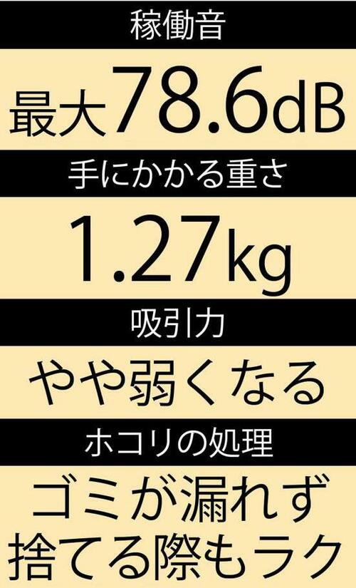 サイクロンで即ゴミ捨て! Suregg「Bisoff」 イメージ