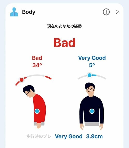 歩いているとき イメージ