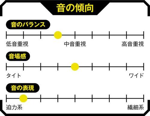 運動用としてのみならずイヤホンのポテンシャルも高い