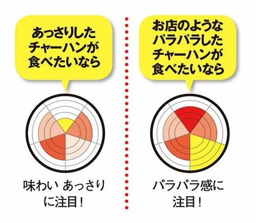 パッケージの「本格味」にこぞって人気が集まった!
