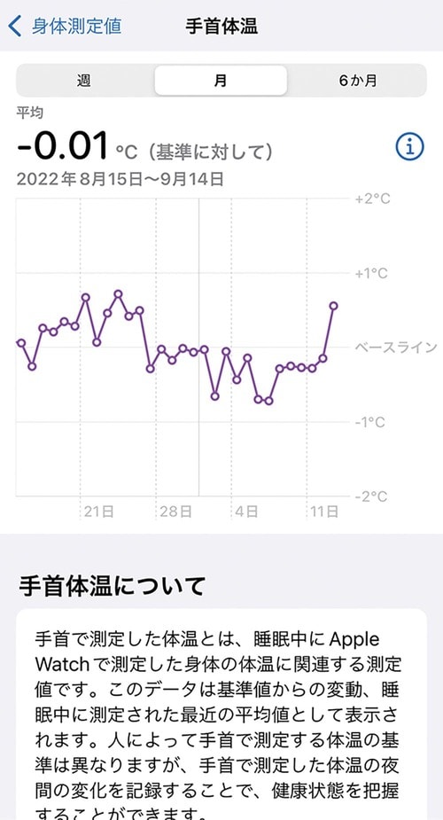 「Apple Watch 8」も機能には大きな差はなし イメージ3