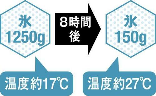 10位: 携帯性抜群もデザインが微妙ワーストはノースイーグル イメージ2