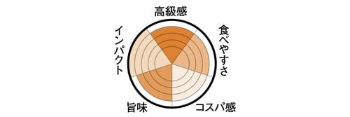 6位: 6位は菓匠禄兵衛 KABUKI KIDS上品な抹茶の香りのまんじゅう