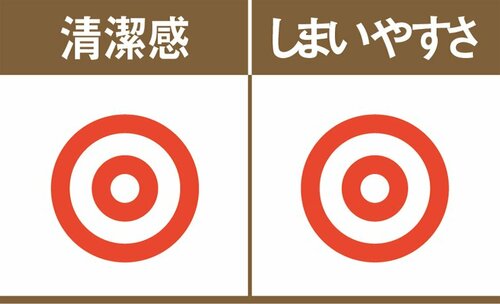 スタンドいらずで水切りもできるオガの歯ブラシコップ イメージ