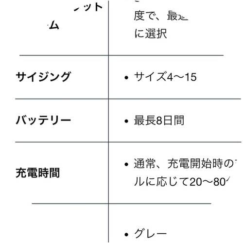 前モデルよりバッテリーが1日延びた！ スマートリングおすすめ イメージ