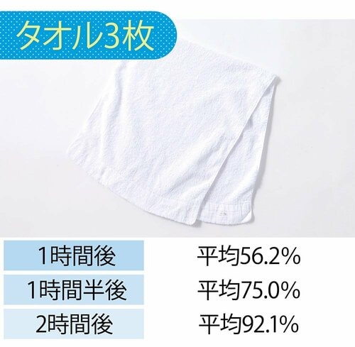 【衣類乾燥】全体の平均では乾燥率89.6%とベストスコアを記録 イメージ2