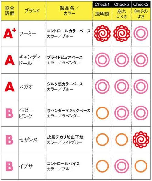 肌に透明感を与えてくれる最強の化粧下地はフーミー! イメージ