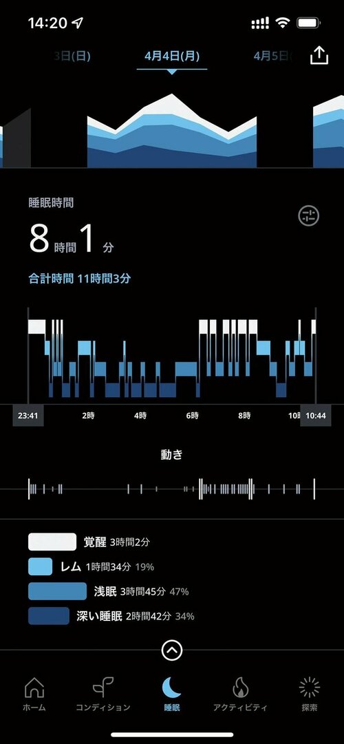 4月初旬 イメージ