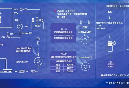 手順が表示されるが…… HDMI無線化アダプタおすすめ イメージ