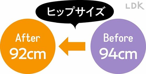 3週間でヒップ−2cm達成! ズボラストレッチおすすめ イメージ