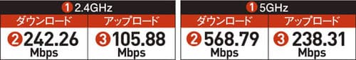 電波が安定する3mの距離で34台の通信速度をテスト イメージ2