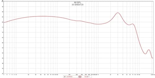 4位: 識者が評価した「低音ブースト」嫌味のないドンシャリが魅力 イメージ3