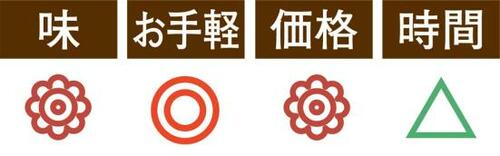 HARIOのコーヒーボトルなら注ぎやすい イメージ2