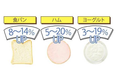 メーカー品より安くて比較的価格が安定している イメージ